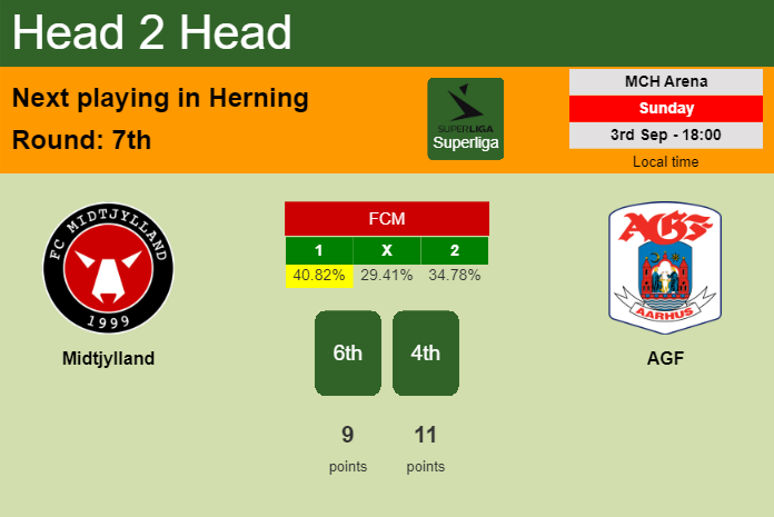 H2H, prediction of Midtjylland vs AGF with odds, preview, pick, kick-off time 03-09-2023 - Superliga