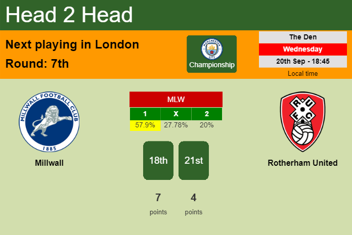 H2H, prediction of Millwall vs Rotherham United with odds, preview, pick, kick-off time 20-09-2023 - Championship