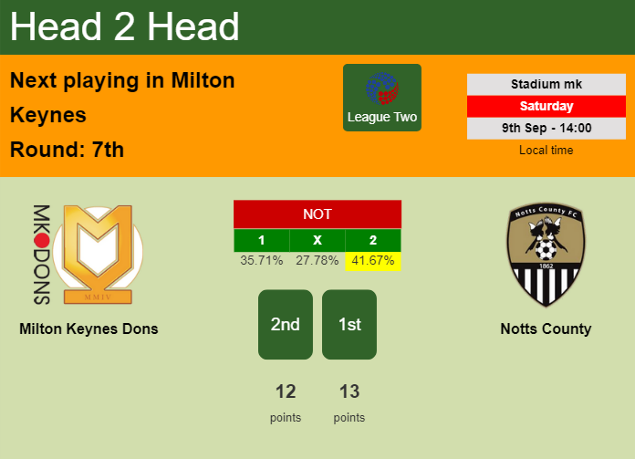 H2H, prediction of Milton Keynes Dons vs Notts County with odds, preview, pick, kick-off time 09-09-2023 - League Two