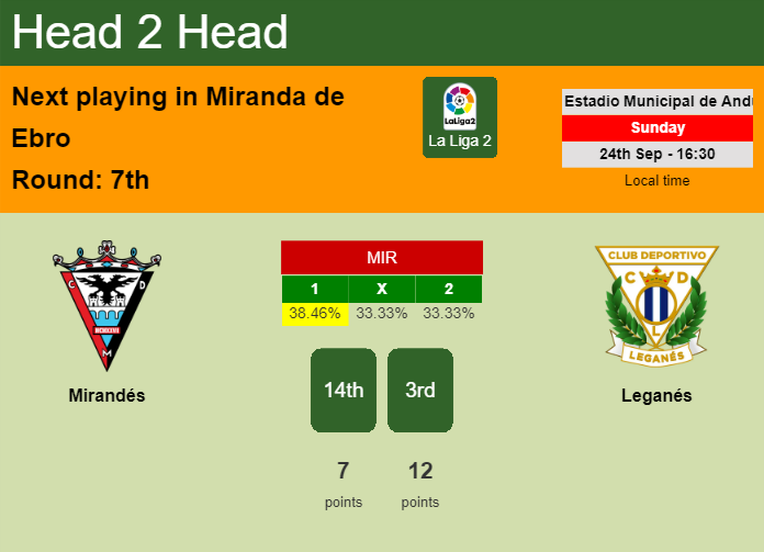 H2H, prediction of Mirandés vs Leganés with odds, preview, pick, kick-off time 24-09-2023 - La Liga 2