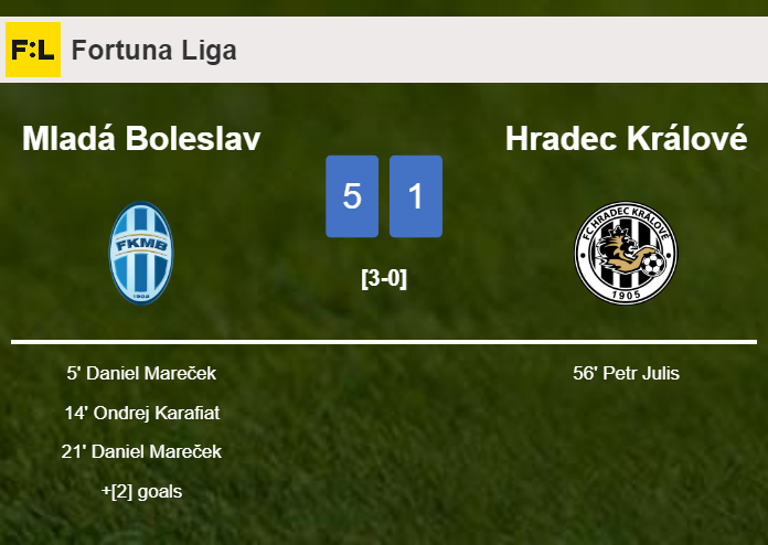 Mladá Boleslav liquidates Hradec Králové 5-1 showing huge dominance