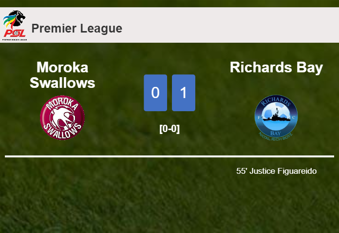 Richards Bay conquers Moroka Swallows 1-0 with a goal scored by J. Figuareido