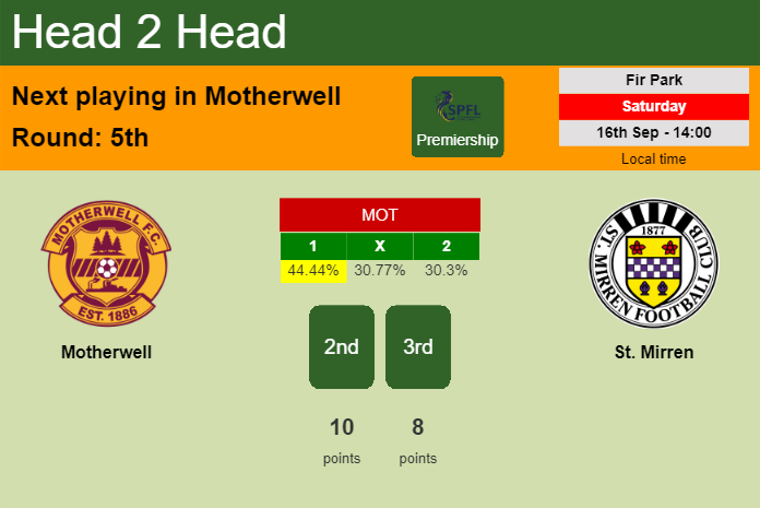 H2H, prediction of Motherwell vs St. Mirren with odds, preview, pick, kick-off time 16-09-2023 - Premiership