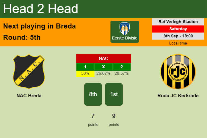 H2H, prediction of NAC Breda vs Roda JC Kerkrade with odds, preview, pick, kick-off time 09-09-2023 - Eerste Divisie