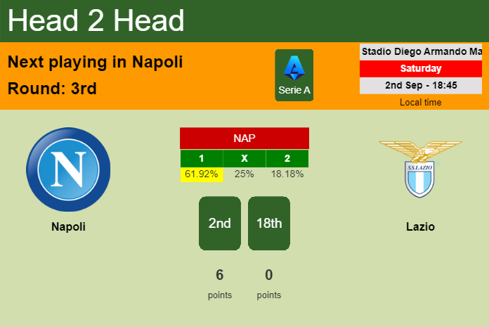 H2H, prediction of Napoli vs Lazio with odds, preview, pick, kick-off time 02-09-2023 - Serie A