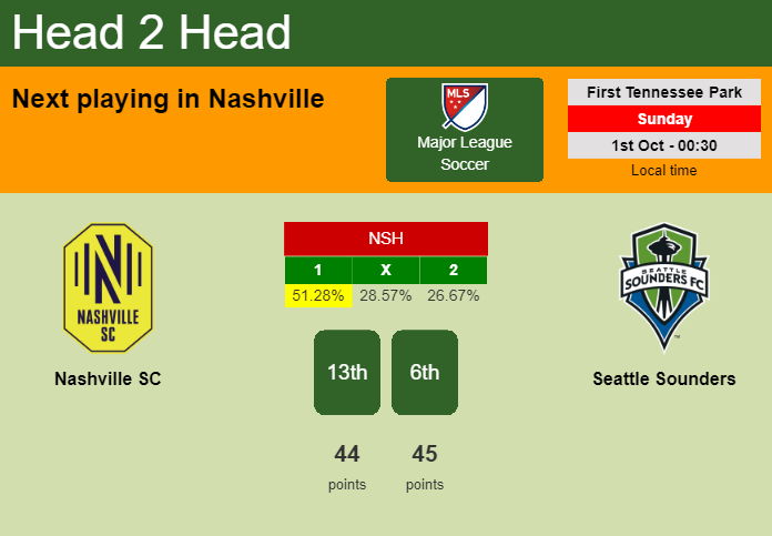 H2H, prediction of Nashville SC vs Seattle Sounders with odds, preview, pick, kick-off time 30-09-2023 - Major League Soccer