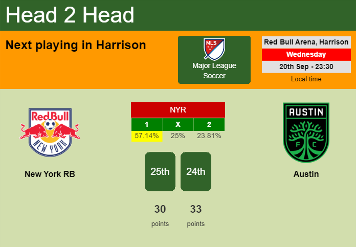 H2H, prediction of New York RB vs Austin with odds, preview, pick, kick-off time 21-09-2023 - Major League Soccer