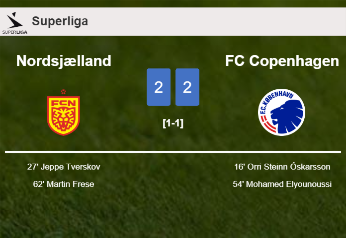 Nordsjælland and FC Copenhagen draw 2-2 on Saturday