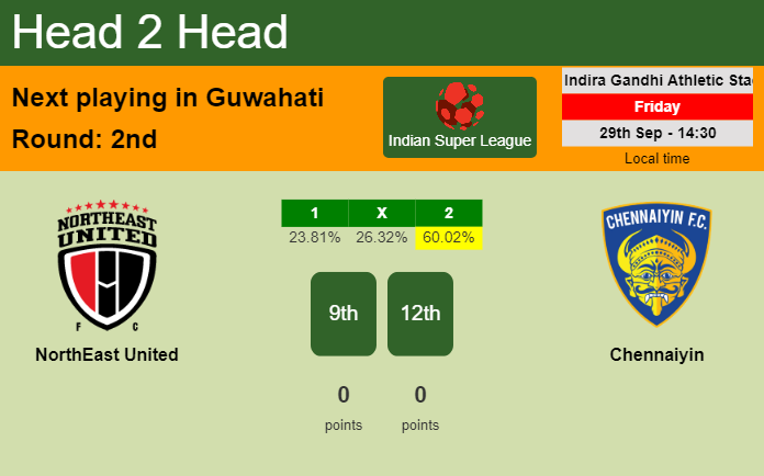 H2H, prediction of NorthEast United vs Chennaiyin with odds, preview, pick, kick-off time 29-09-2023 - Indian Super League