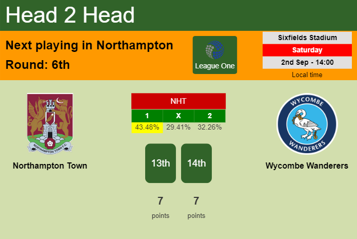 H2H, prediction of Northampton Town vs Wycombe Wanderers with odds, preview, pick, kick-off time 02-09-2023 - League One