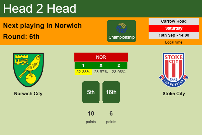 H2H, prediction of Norwich City vs Stoke City with odds, preview, pick, kick-off time 16-09-2023 - Championship