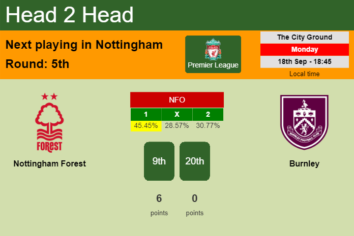 H2H, prediction of Nottingham Forest vs Burnley with odds, preview, pick, kick-off time 18-09-2023 - Premier League