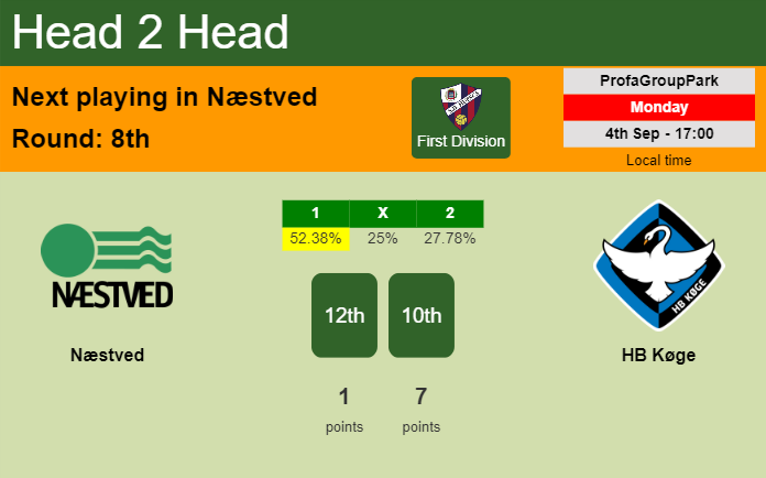 H2H, prediction of Næstved vs HB Køge with odds, preview, pick, kick-off time 04-09-2023 - First Division