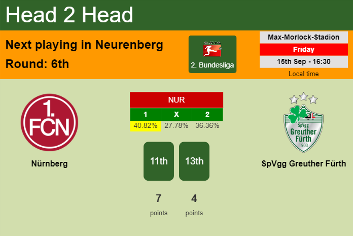 H2H, prediction of Nürnberg vs SpVgg Greuther Fürth with odds, preview, pick, kick-off time 15-09-2023 - 2. Bundesliga
