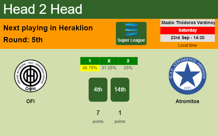 H2H, prediction of OFI vs Atromitos with odds, preview, pick, kick-off time 23-09-2023 - Super League