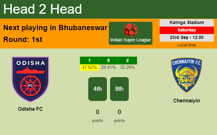 H2H, prediction of Odisha FC vs Chennaiyin with odds, preview, pick, kick-off time - Indian Super League