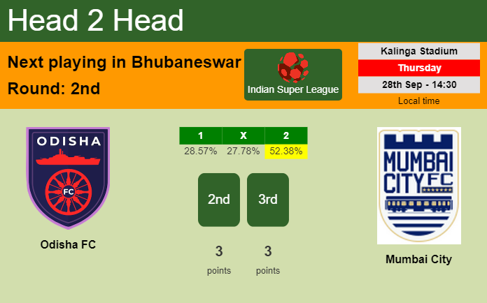 H2H, prediction of Odisha FC vs Mumbai City with odds, preview, pick, kick-off time - Indian Super League