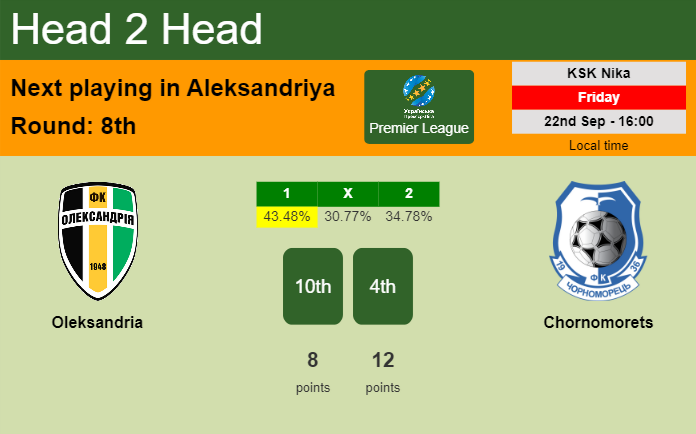 H2H, prediction of Oleksandria vs Chornomorets with odds, preview, pick, kick-off time 22-09-2023 - Premier League