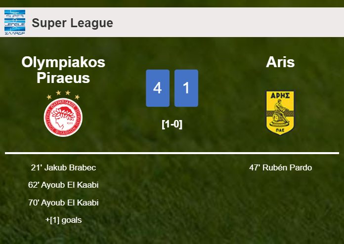 Olympiakos Piraeus demolishes Aris 4-1 with a superb match