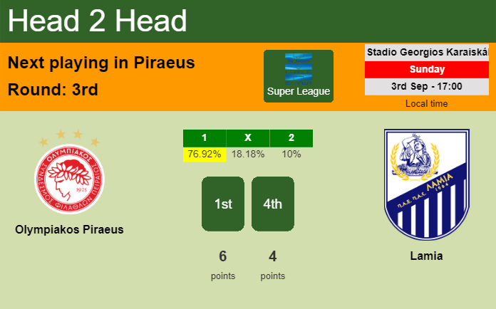 H2H, prediction of Olympiakos Piraeus vs Lamia with odds, preview, pick, kick-off time 03-09-2023 - Super League