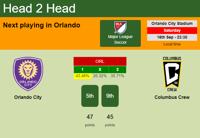 H2H, prediction of Orlando City vs Columbus Crew with odds, preview, pick, kick-off time 16-09-2023 - Major League Soccer