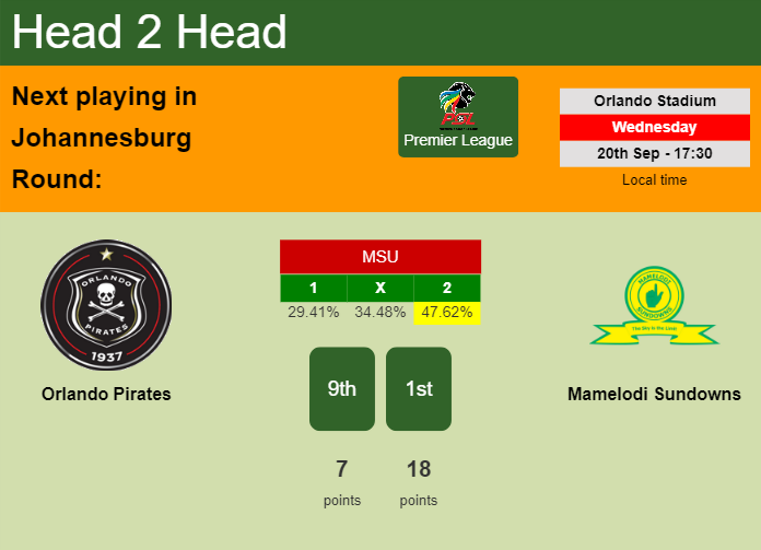 H2H, prediction of Orlando Pirates vs Mamelodi Sundowns with odds, preview, pick, kick-off time 20-09-2023 - Premier League