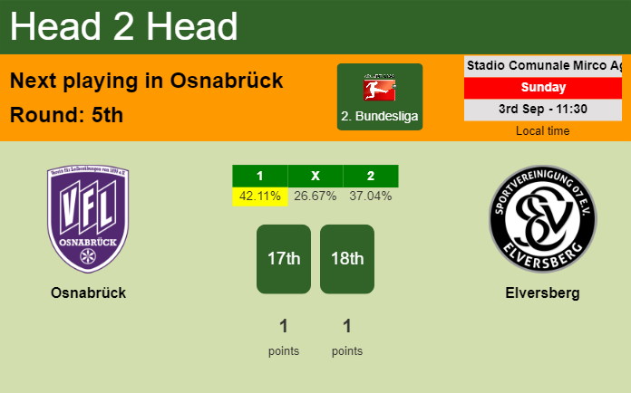 H2H, prediction of Osnabrück vs Elversberg with odds, preview, pick, kick-off time 03-09-2023 - 2. Bundesliga