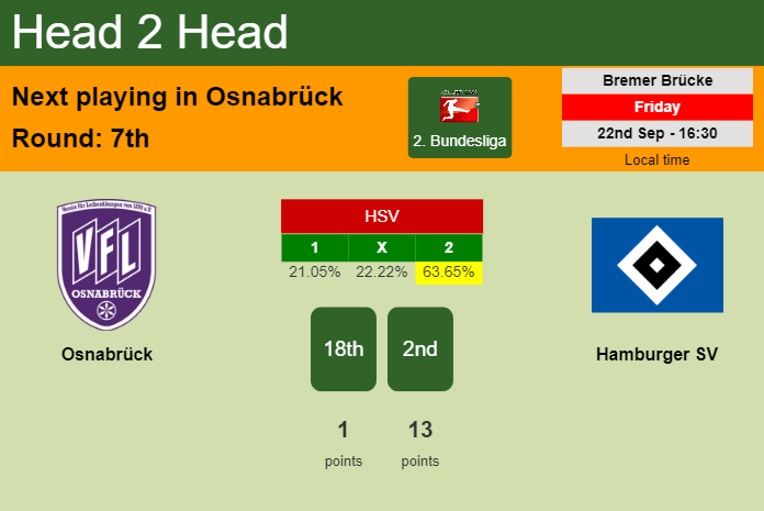 H2H, prediction of Osnabrück vs Hamburger SV with odds, preview, pick, kick-off time 22-09-2023 - 2. Bundesliga