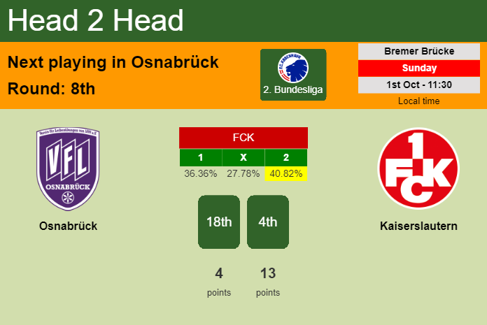 H2H, prediction of Osnabrück vs Kaiserslautern with odds, preview, pick, kick-off time 01-10-2023 - 2. Bundesliga