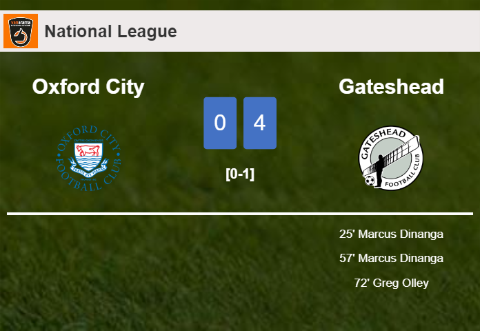 Gateshead defeats Oxford City 4-0 after playing a incredible match