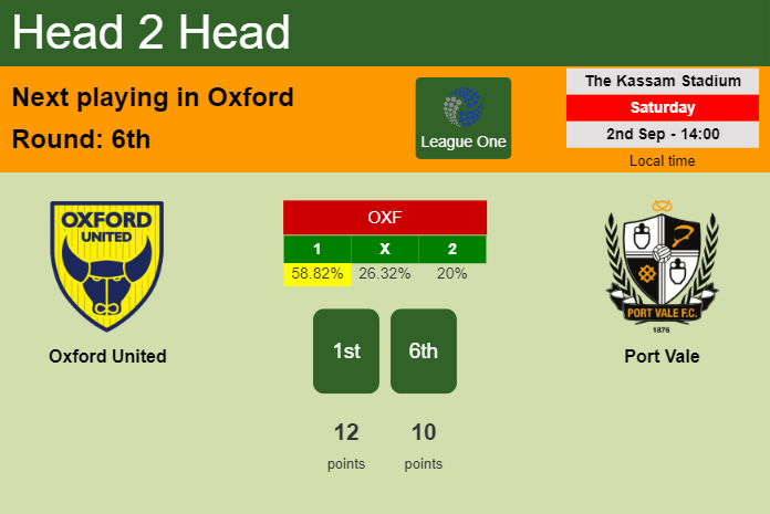 H2H, prediction of Oxford United vs Port Vale with odds, preview, pick, kick-off time 02-09-2023 - League One