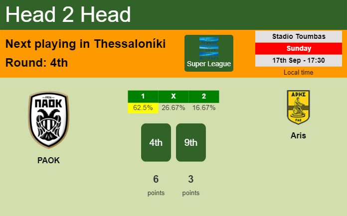 H2H, prediction of PAOK vs Aris with odds, preview, pick, kick-off time 17-09-2023 - Super League