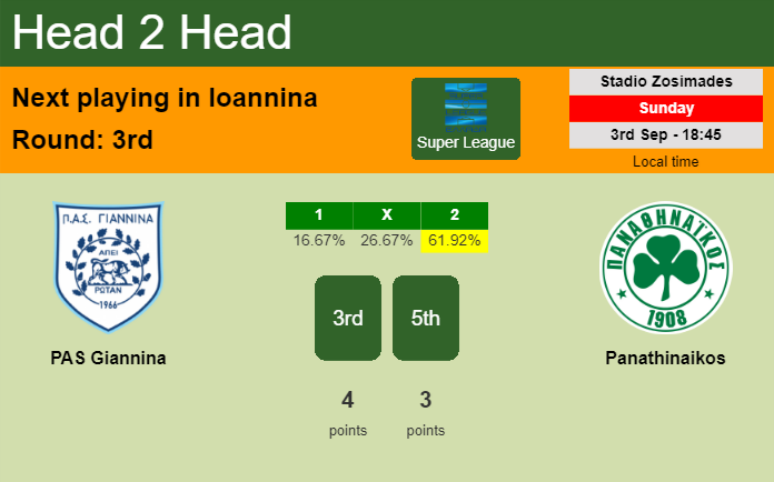 H2H, prediction of PAS Giannina vs Panathinaikos with odds, preview, pick, kick-off time 03-09-2023 - Super League