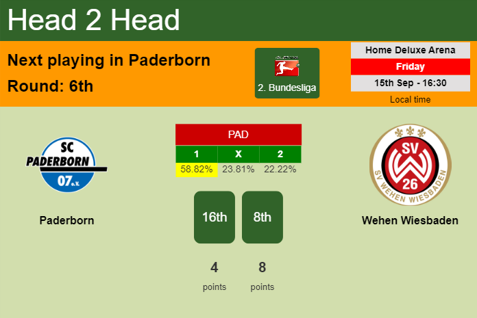 H2H, prediction of Paderborn vs Wehen Wiesbaden with odds, preview, pick, kick-off time 15-09-2023 - 2. Bundesliga