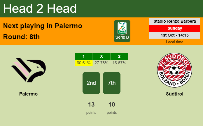 H2H, prediction of Palermo vs Südtirol with odds, preview, pick, kick-off time 01-10-2023 - Serie B