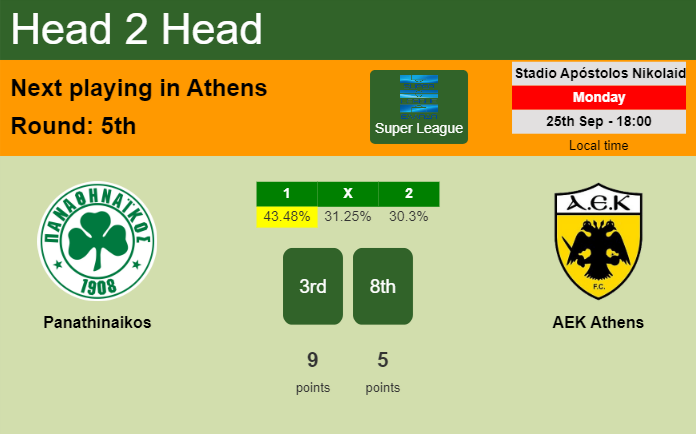 H2H, prediction of Panathinaikos vs AEK Athens with odds, preview, pick, kick-off time 25-09-2023 - Super League