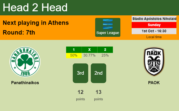 H2H, prediction of Panathinaikos vs PAOK with odds, preview, pick, kick-off time 01-10-2023 - Super League