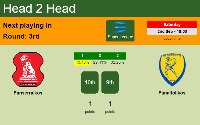 H2H, prediction of Panserraikos vs Panaitolikos with odds, preview, pick, kick-off time - Super League