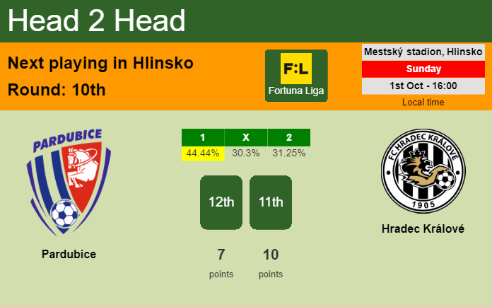 H2H, prediction of Pardubice vs Hradec Králové with odds, preview, pick, kick-off time 01-10-2023 - Fortuna Liga