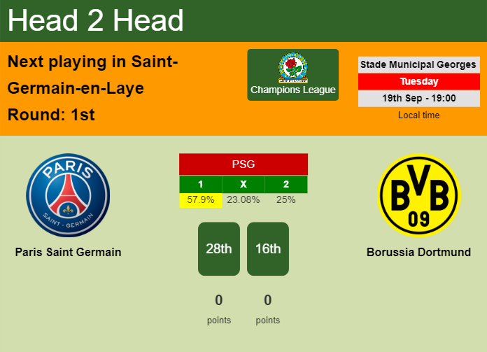 H2H, prediction of Paris Saint Germain vs Borussia Dortmund with odds, preview, pick, kick-off time 19-09-2023 - Champions League