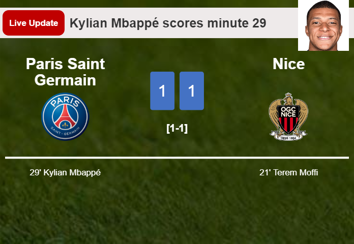 LIVE UPDATES. Paris Saint Germain scores again over Nice with a goal from Kylian Mbappé in the 29 minute and the result is 1-1