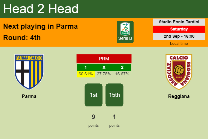 H2H, prediction of Parma vs Reggiana with odds, preview, pick, kick-off time 02-09-2023 - Serie B