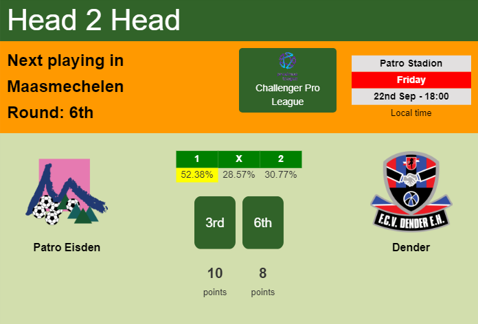 H2H, prediction of Patro Eisden vs Dender with odds, preview, pick, kick-off time 22-09-2023 - Challenger Pro League