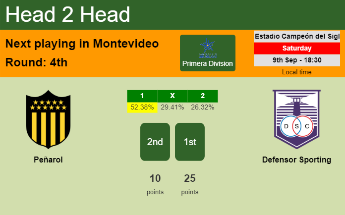 H2H, prediction of Peñarol vs Defensor Sporting with odds, preview, pick, kick-off time 09-09-2023 - Primera Division