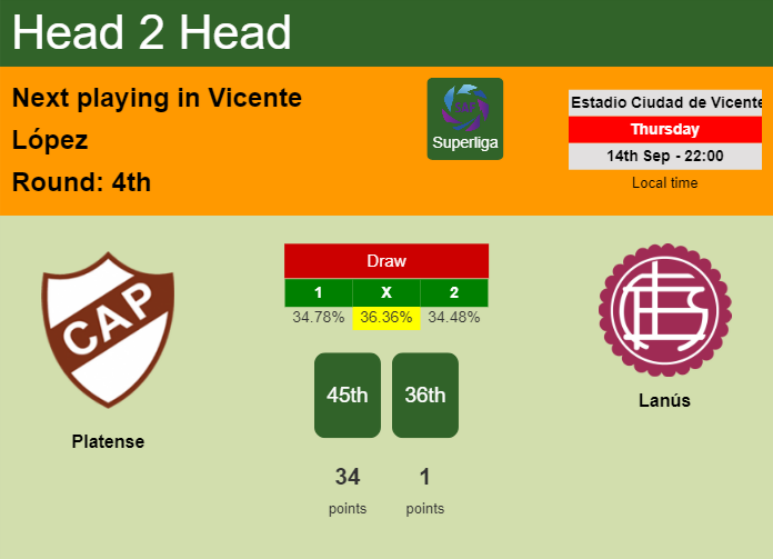 H2H, prediction of Platense vs Lanús with odds, preview, pick, kick-off time 14-09-2023 - Superliga