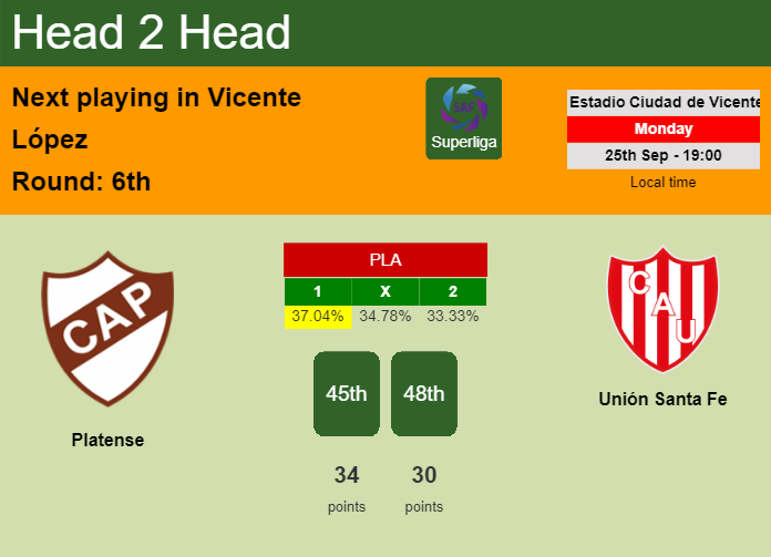 H2H, prediction of Platense vs Unión Santa Fe with odds, preview, pick, kick-off time 25-09-2023 - Superliga