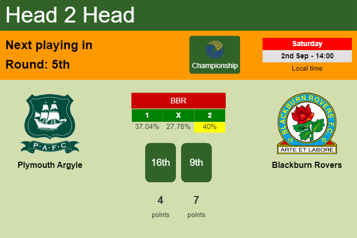 H2H, prediction of Plymouth Argyle vs Blackburn Rovers with odds, preview, pick, kick-off time - Championship