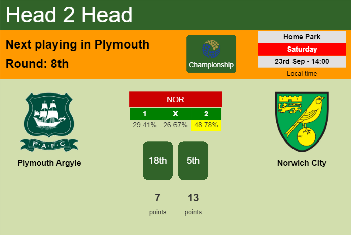 H2H, prediction of Plymouth Argyle vs Norwich City with odds, preview, pick, kick-off time 23-09-2023 - Championship