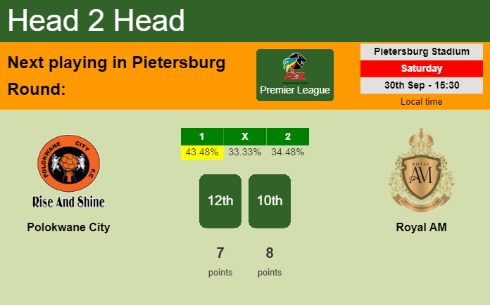 H2H, prediction of Polokwane City vs Royal AM with odds, preview, pick, kick-off time 30-09-2023 - Premier League