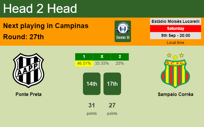 H2H, prediction of Ponte Preta vs Sampaio Corrêa with odds, preview, pick, kick-off time 09-09-2023 - Serie B